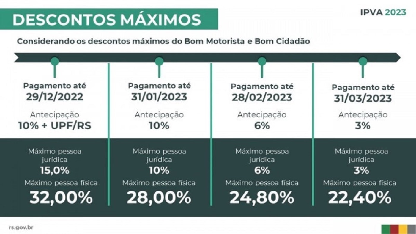 tabela calendario descontos ipva rs 2023